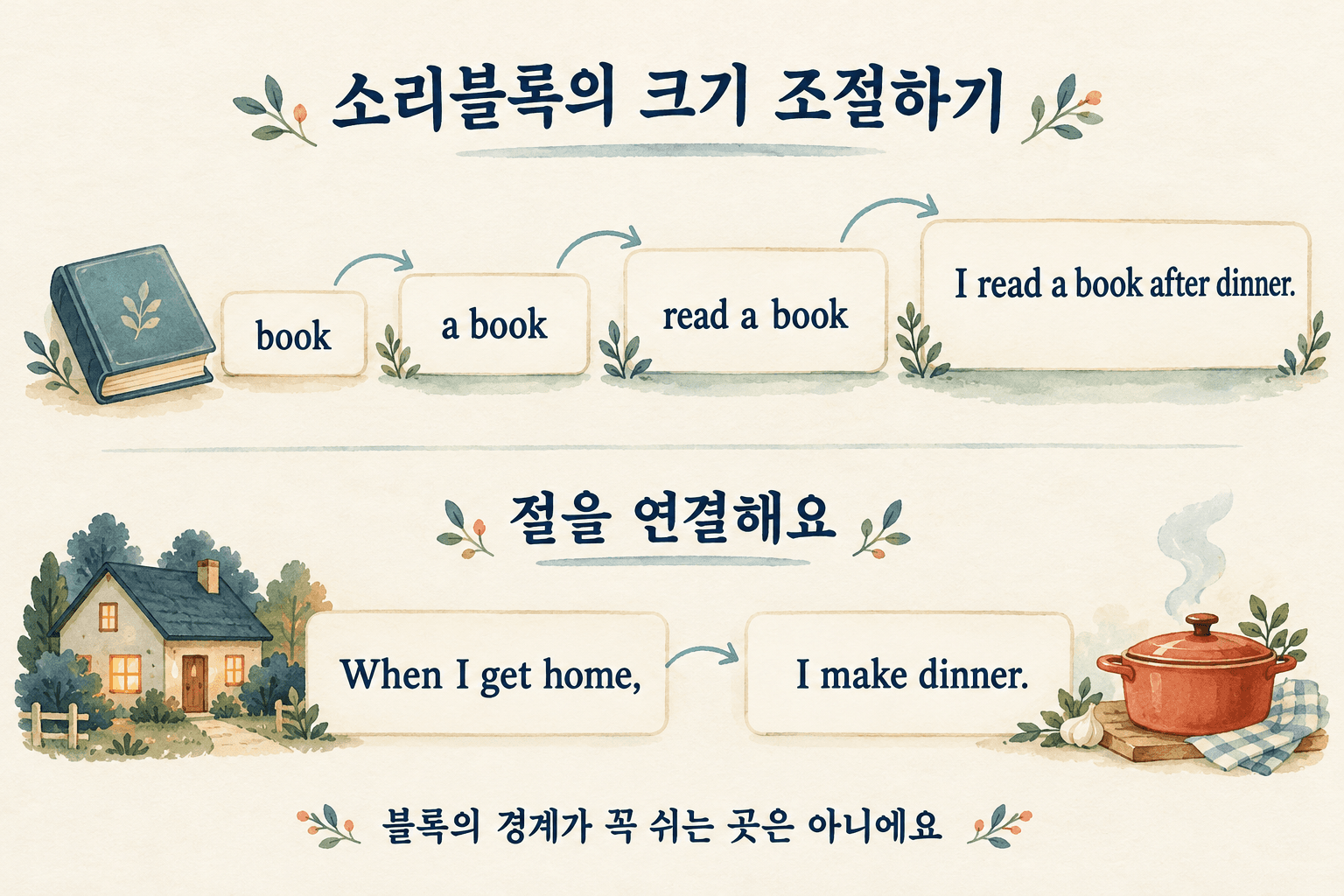 book에서 a book, read a book, I read a book after dinner로 연습 단위를 넓히고 When I get home과 I make dinner 절을 연결하는 학습 카드.