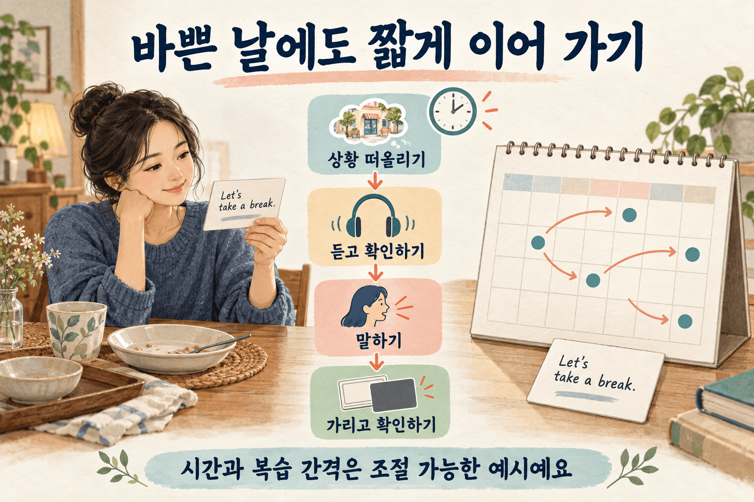식사 뒤 짧은 문장 카드로 상황을 떠올리고 듣고 말하며, 여러 날 간격을 두고 다시 복습하는 성인 학습 계획.